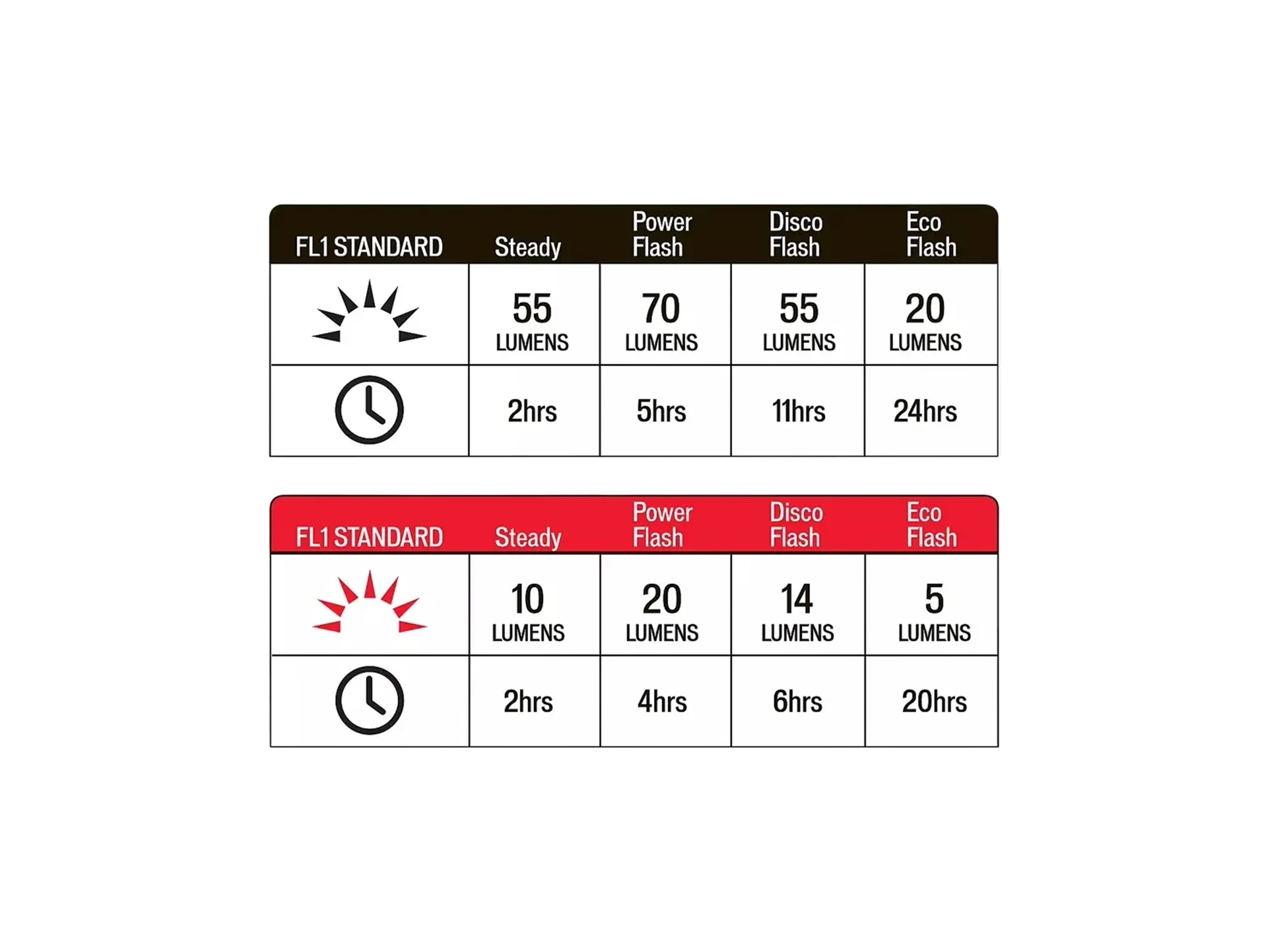 Flash Headlight Taillight Combo_Technical data sheet.webp