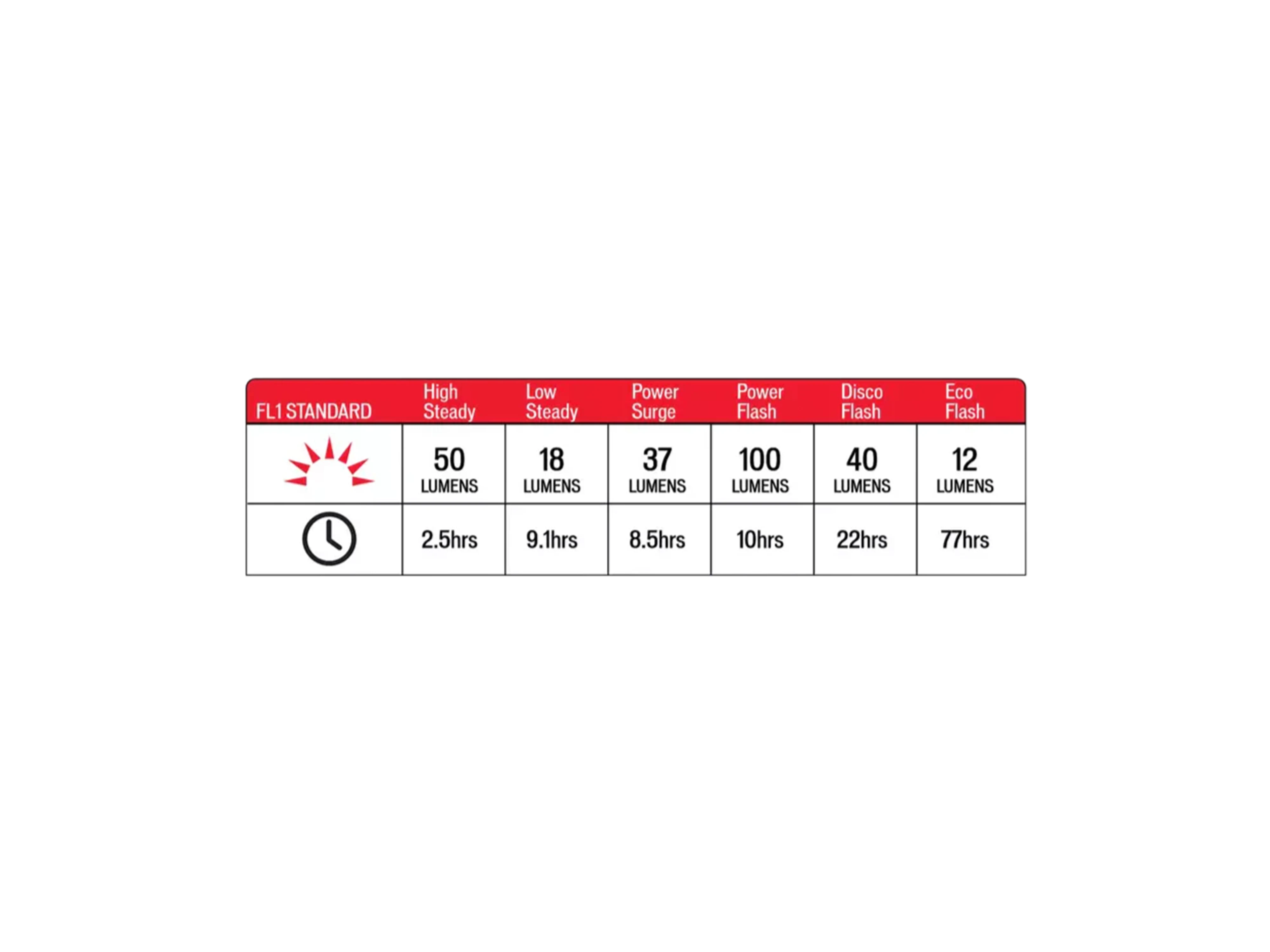 Stix Elite 2 Taillight_Technical data sheet.webp