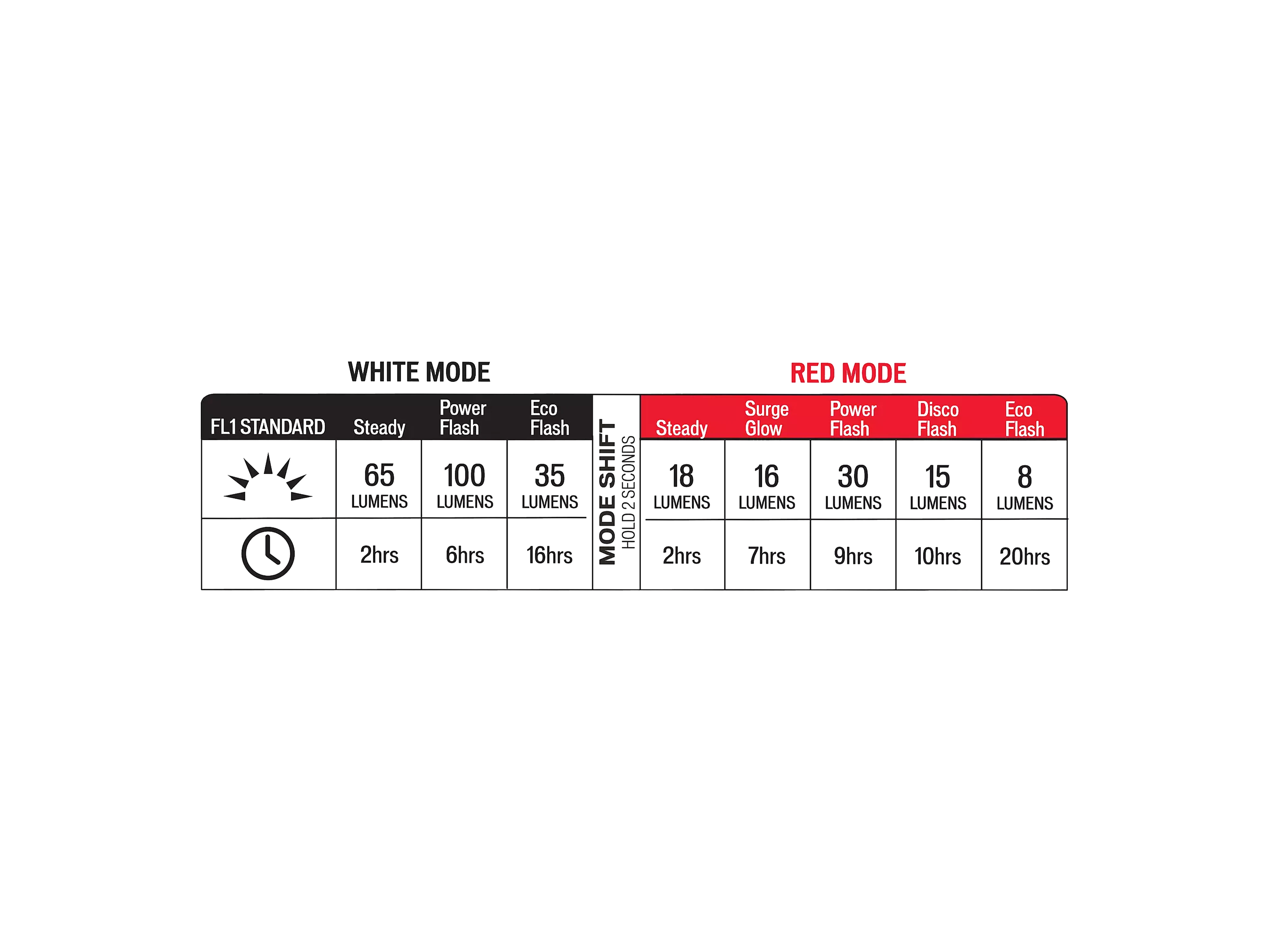 Stix Switch 2-Pack (Headlight or taillight)_Technical data sheet.webp